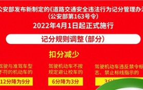 驾驶扣分规则2022（2022年新交规扣分细则）图2