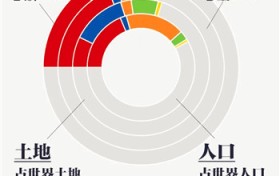 什么叫金砖国家（什么是金砖国家 是指那几个国家）图2