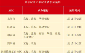 2024年龙年纪念币第二批何时预约图2