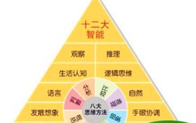 怎么让自己成为一个有城府的人？图1