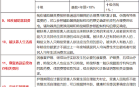 残疾赔偿金的计算公式？人身损害赔偿标准计算2021计算器？