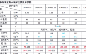 热水锅炉型号分类？供热热水锅炉规格型号有哪些？