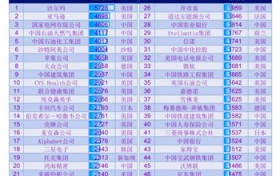 中国10强企业排名（中国十大龙头企业排名）图3