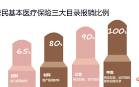 大病医疗保险怎么报销？大病报销需要办什么手续？