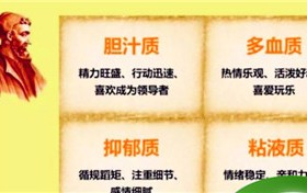 气质类型有哪些？人的气质类型有哪几种？如何处理不同类型同事的交往？