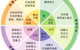 怎么让自己成为一个有城府的人？图3
