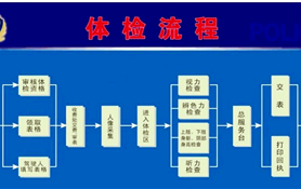 学车体检流程？车管所驾驶员体检流程？