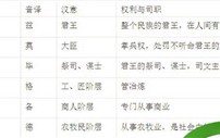 苏美尔文明是华夏古夷族建立，其社会结构与华夏夷族同样图1