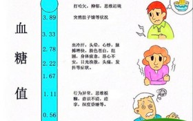 长期性低血糖对人体健康有哪些危害（长期性低血糖的危害性）