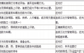 驾照路考科目三的技巧与步骤？柳州春园福科目三考试步骤？