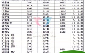社会养老保险10万退休之后可以拿要多少钱（养老金交10万 可以拿要多少钱退休金-）图1