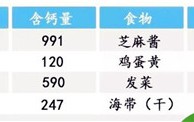 哪些食物含钙高？海带和木耳哪个含钙高？图1