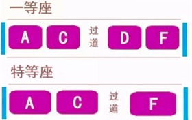 高铁d和f是挨着的吗