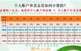 社会养老保险10万退休之后可以拿要多少钱（养老金交10万 可以拿要多少钱退休金-）图3
