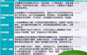 房地产业优惠价营销方案（房地产业尾盘优惠价计划方案）图3