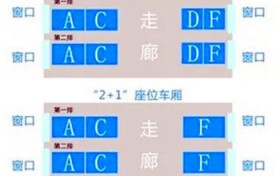 高铁d和f哪个是靠窗的