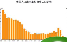 中国人口数量下降的利与弊？2021中国人口最快多久开始下降？
